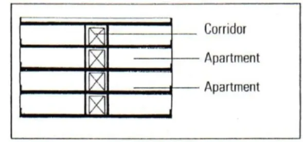 Figure 6 Double Loaded Floor Plan With Corridor On  Every Floor 