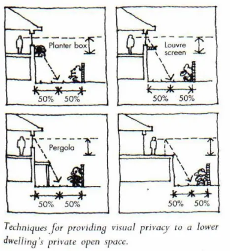 Figure 7 Protecting Privacy Of Courtyards  Source: Australia’s Guide to Good Design – Residential