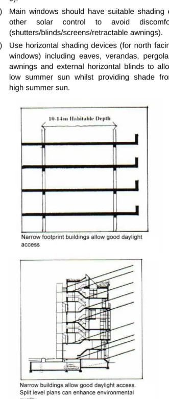 Figure 9 Designing For Solar Access 
