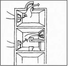 Figure 10 Design Options - Ventilation  Source:  Better  Urban  Living  –  Guidelines  for  Urban  Housing in NSW