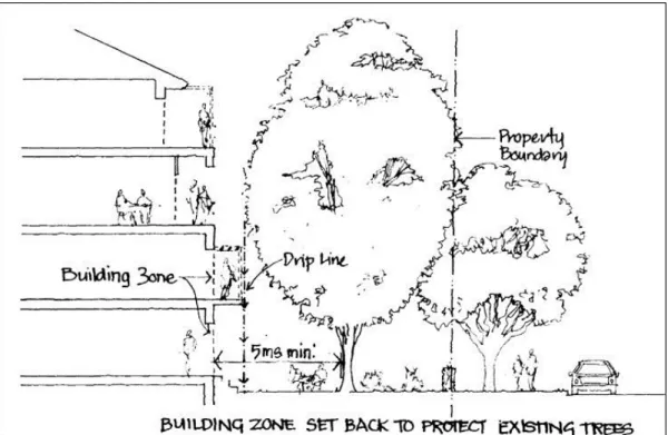 Figure 3 Building Zone Boundaries 