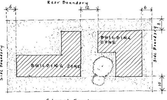 Figure 4 Ground Floor Building Zone Setbacks – One Street Frontage 