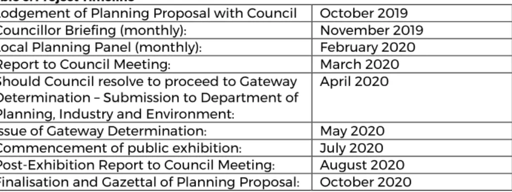 Table 6 outlines the preferred project timeline.  