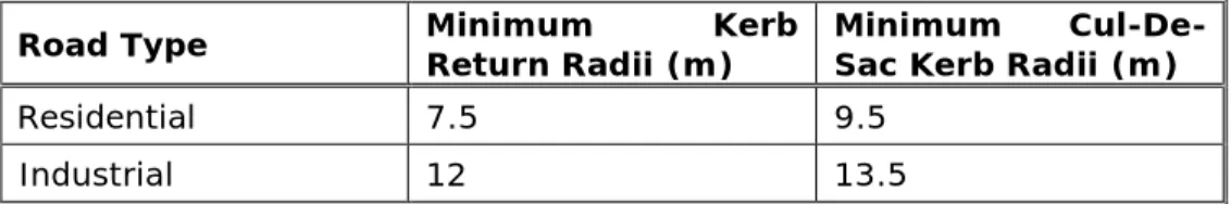 Table 3.10 – Minimum Radii of Kerb Returns 