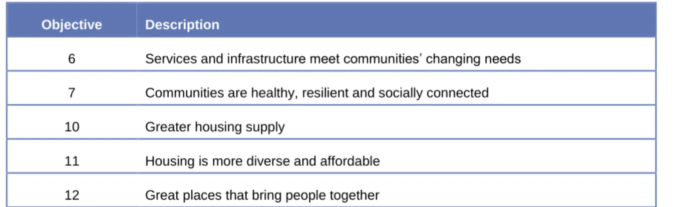 Table 1:  Relevant Planning Priorities from the Greater Sydney Region Plan 