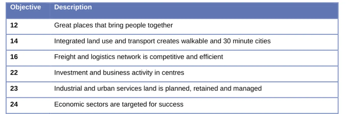 Table 4:  Relevant Planning Priorities from the Greater Sydney Region Plan 