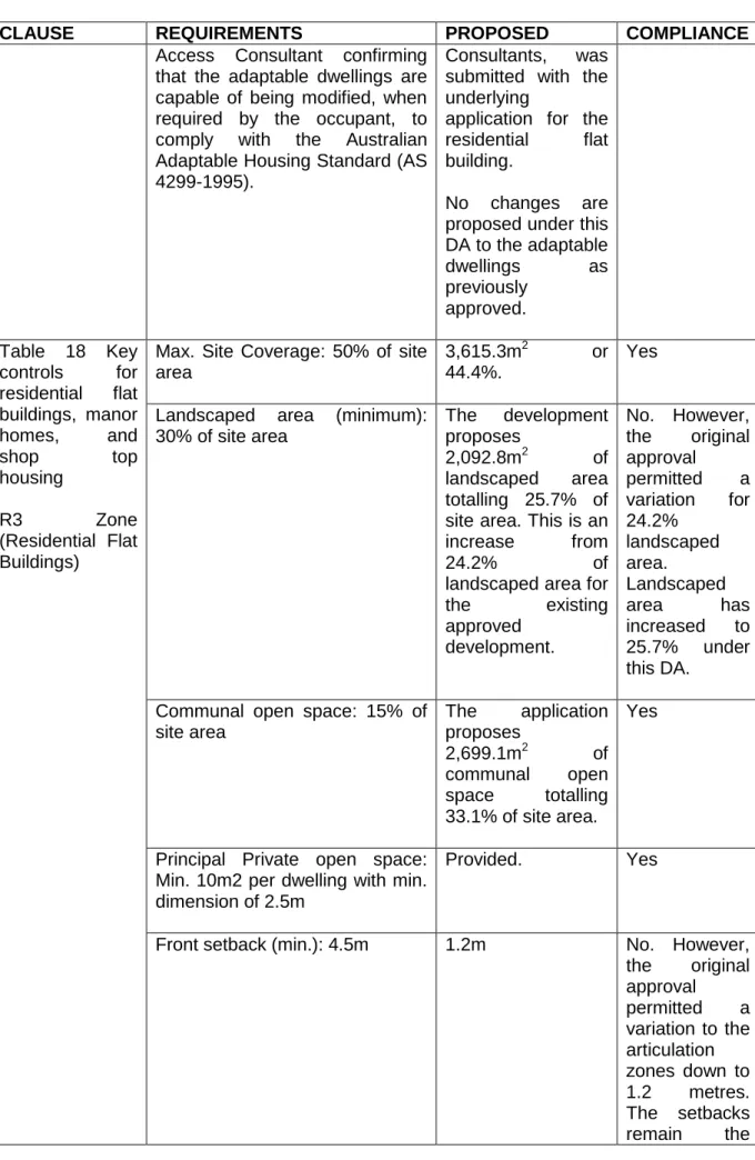 Table  18  Key  controls  for  residential  flat  buildings,  manor  homes,  and 