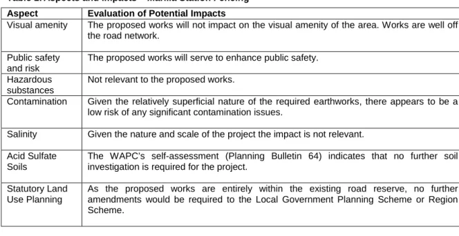 Table 1: Aspects and Impacts – Marilla Station Fencing   Aspect  Evaluation of Potential Impacts 