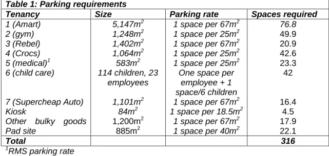 Table 1: Parking requirements 