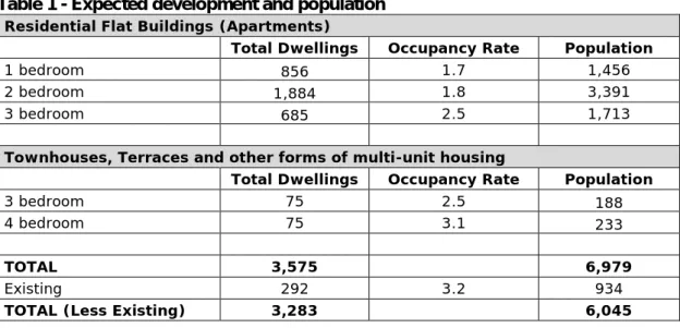 Table 1 - Expected development and population  Residential Flat Buildings (Apartments) 