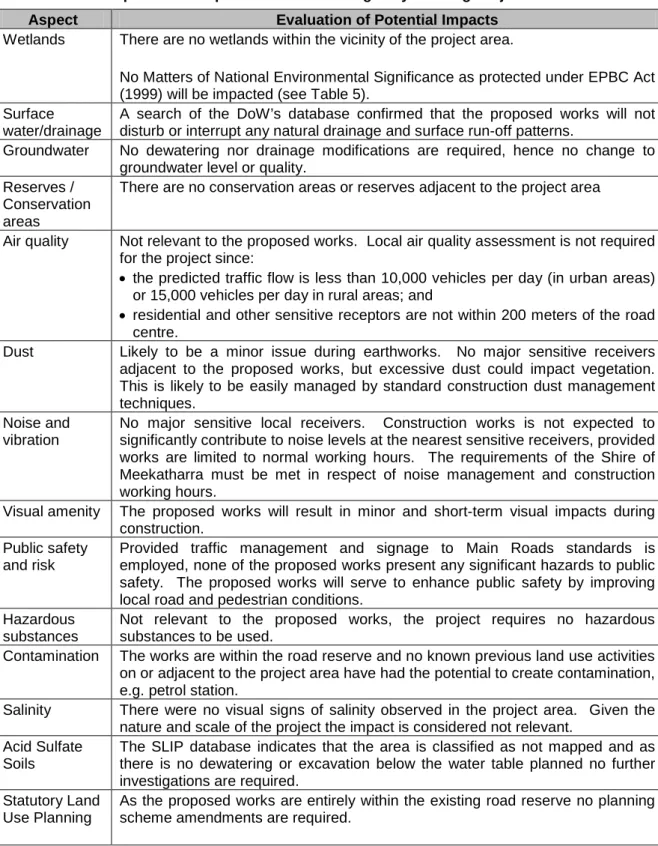Table 4:  Aspects and Impacts – Goldfields Highway Fencing Project SLK 737 - 748 