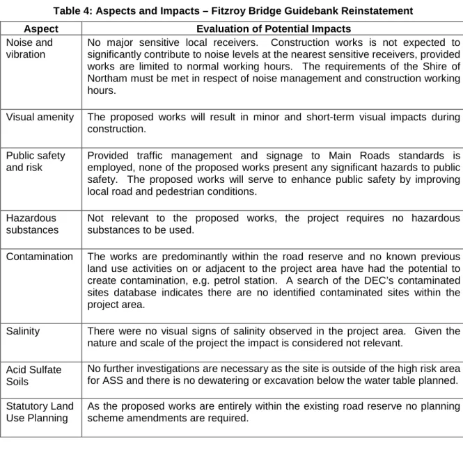Table 4: Aspects and Impacts – Fitzroy Bridge Guidebank Reinstatement 