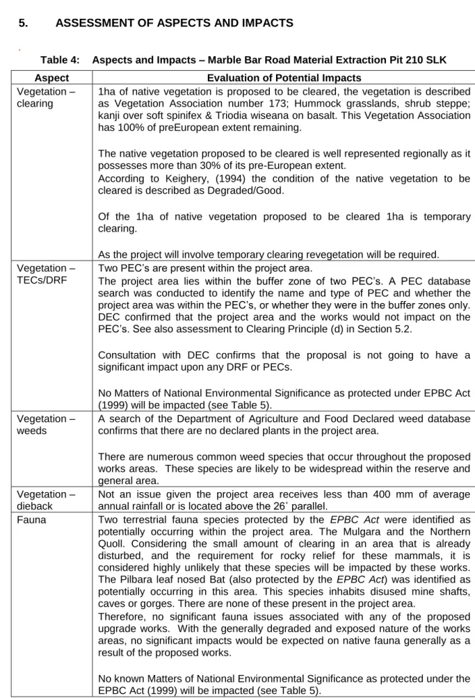 Table 4:  Aspects and Impacts – Marble Bar Road Material Extraction Pit 210 SLK 