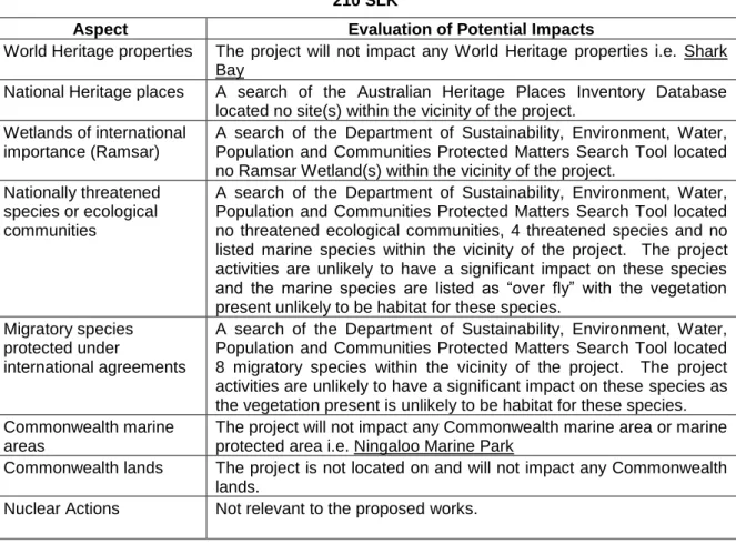 Table 5:  Commonwealth Aspects and Impacts – Marble Bar Road Material Extraction Pit  210 SLK 