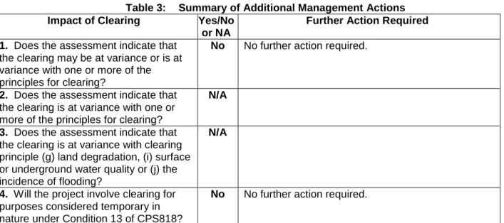 Table 3 summarizes what further assessment and management is required in accordance  with MRWA State-wide vegetation Clearing Permit (CPS 818/6)