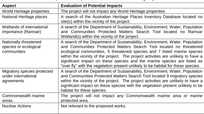 Table 5: Commonwealth Aspects and Impacts – Marble Bar Road Parking Bay 288.46SLK  Aspect  Evaluation of Potential Impacts 