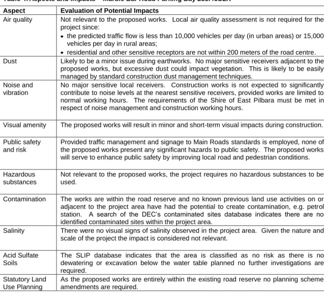 Table 4: Aspects and Impacts – Marble Bar Road Parking Bay 288.46SLK  Aspect  Evaluation of Potential Impacts 