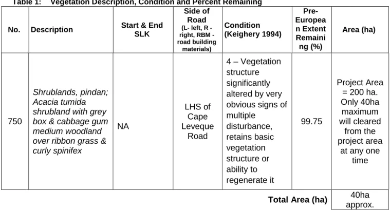 Table 1:  Vegetation Description, Condition and Percent Remaining 