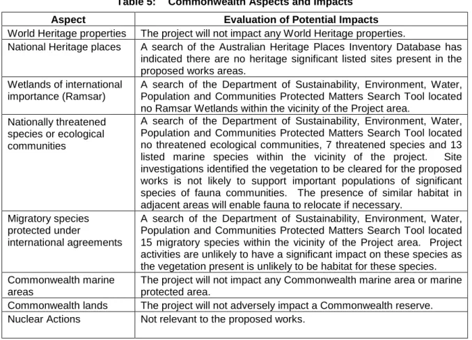 Table 5:  Commonwealth Aspects and Impacts 