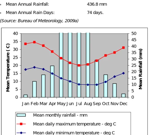 Graph 1  Nokanena Temperature and Rainfall