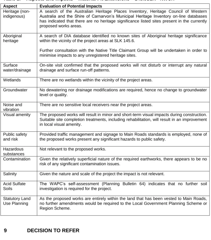 Table 1:  Aspects and Impacts – Material Pit Extensions – 145.6SLK - NWCH  Aspect  Evaluation of Potential Impacts 