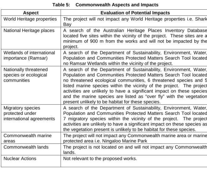 Table 5:  Commonwealth Aspects and Impacts 