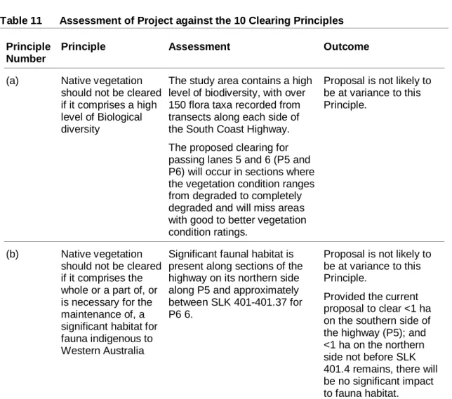 Table 11  Assessment of Project against the 10 Clearing Principles Principle