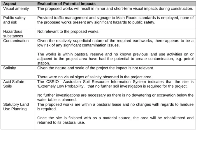 Table 1: Aspects and Impacts – Wubin Mullewa Material Source SLK 153.4  Aspect  Evaluation of Potential Impacts 