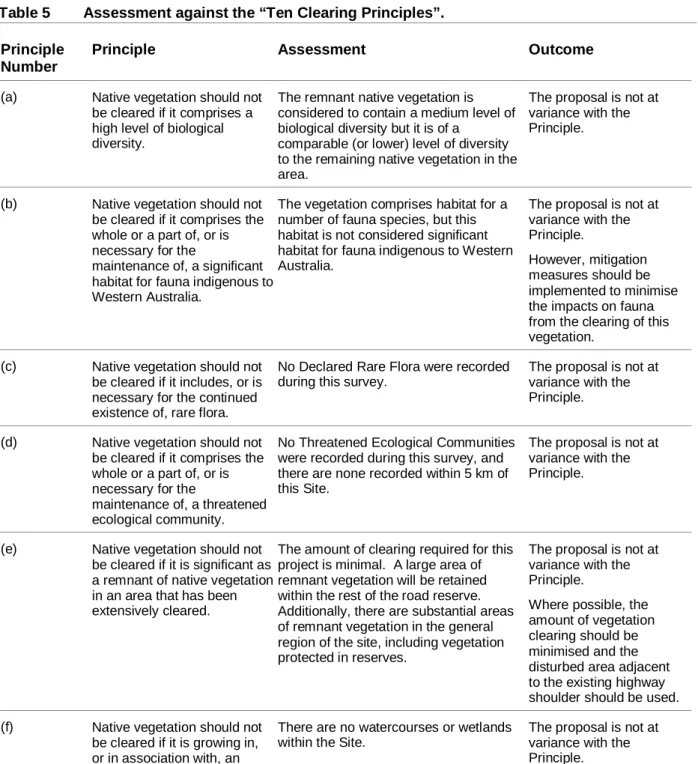 Table 5 Assessment against the “Ten Clearing Principles”.