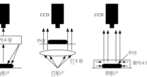 圖 2.4  有機發光二極體基本元件結構 