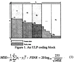Figure  1.  An  ULP coding block 