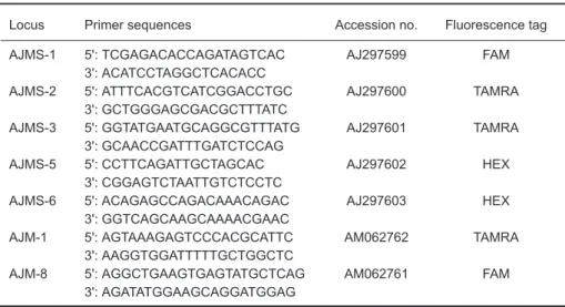 Table 2. Characteristics of 7 microsatellite DNA loci of the Japanese eel