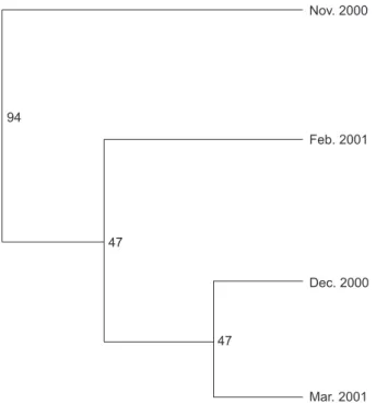 Table  4. Pairwise  F ST (below  the  diagonal)  and Nei ,