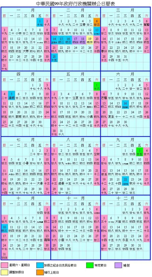 圖 2-4  2010 年平、假日分布行事曆 