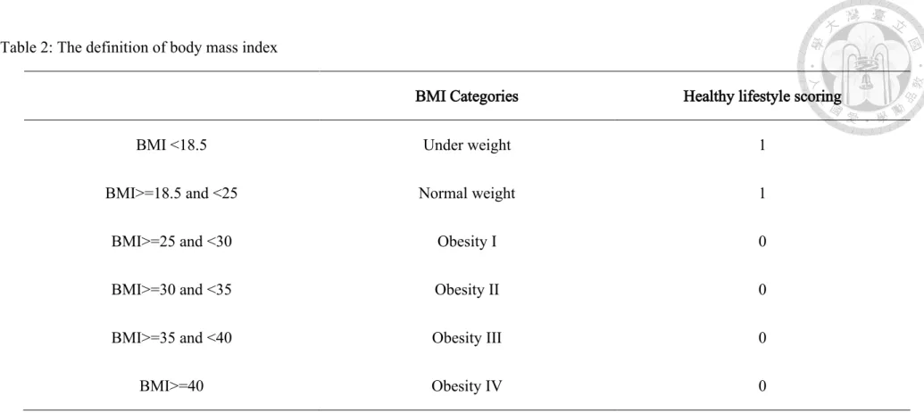 Table 2: The definition of body mass index   