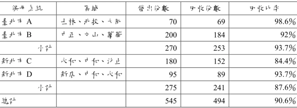表 3-1  正式施測區域及樣本數 