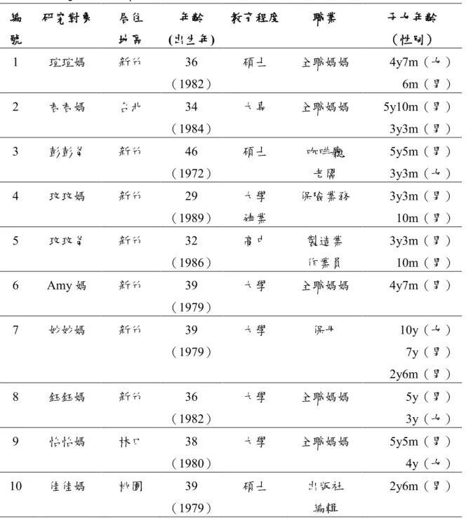 表 3- 1 研究對象背景資料  編