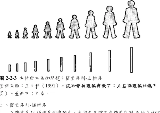 圖 2-2-3  木杖與木偶的問題：雙重序列-正排序   
