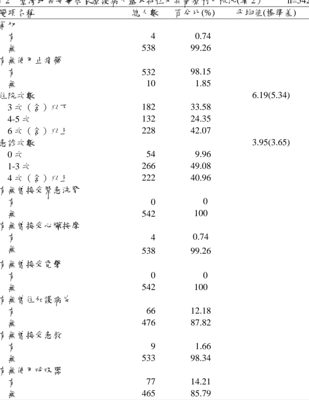 表 2  臺灣地區安寧居家療護病人基本特性及其醫療利用概況(續 2）     n=542  變項名稱  總人數  百分比(%)  平均值(標準差)  氣切 