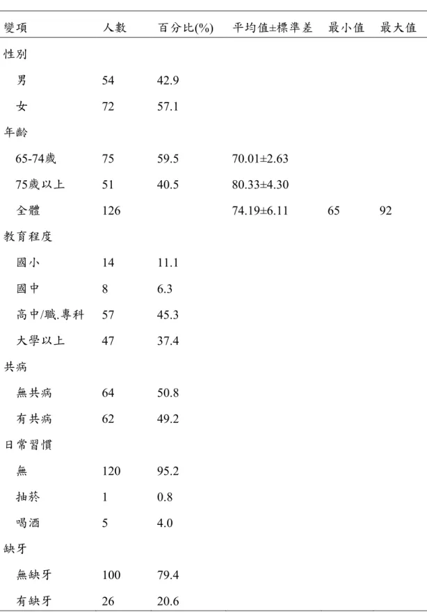 表   4-1-1  受試者基本資料分析表                                                               （ N=126 ）