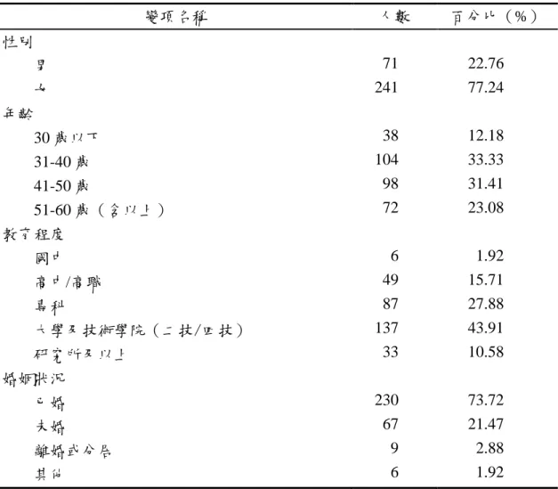 表 4-1  研究對象基本人口學變項及工作狀態特性表（n=312） 