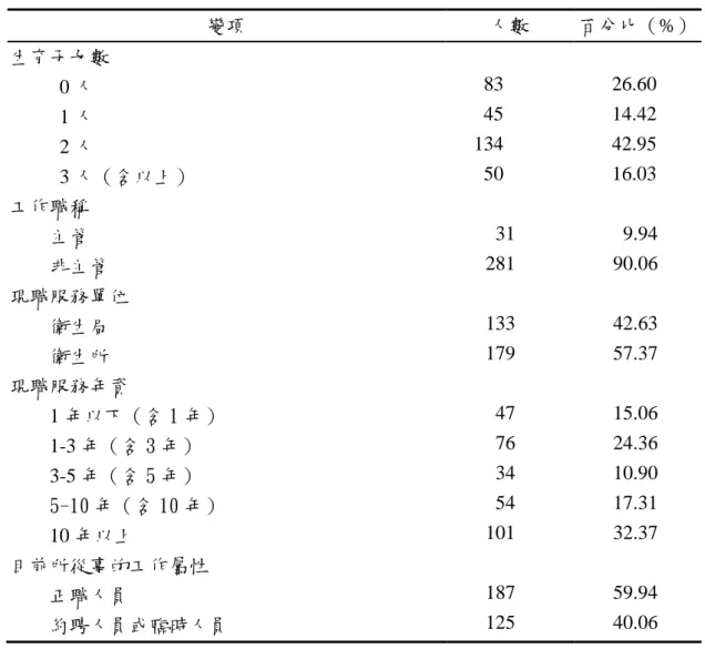 表 4-1  研究對象基本人口學變項及工作狀態特性表（續） 