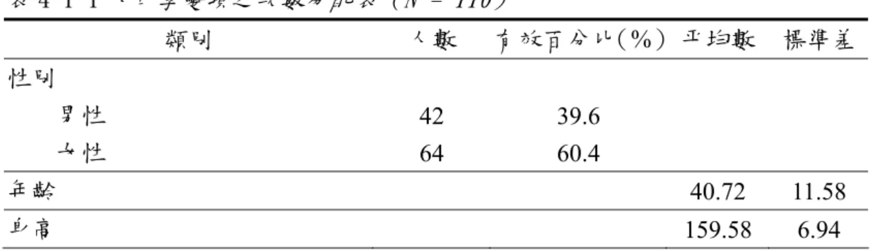 表 4-1-1 人口學變項之次數分配表（N = 110） 