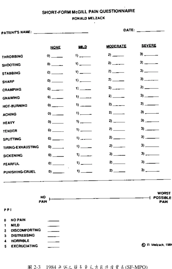 圖 2-3  1984 年版之簡易麥克吉爾疼痛量表(SF-MPQ) 
