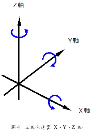 圖 4  三軸加速器 X、Y、Z 軸 