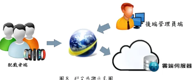 圖 8  研究步驟示意圖 