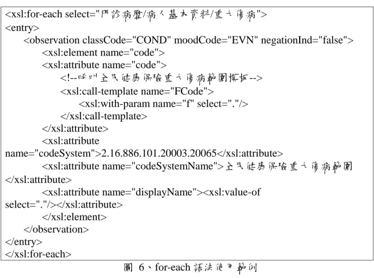 圖  6、for-each 語法使用範例 