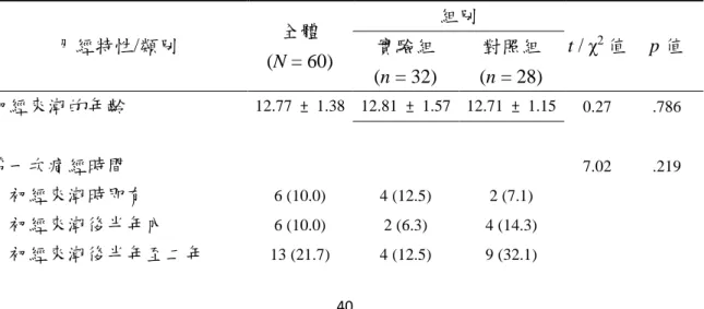 表 4-2  兩組研究對象在月經特性之分布（N = 60） 