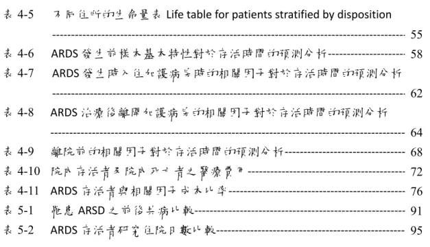 表 4-5  不同住所的生命量表 Life table for patients stratified by disposition   