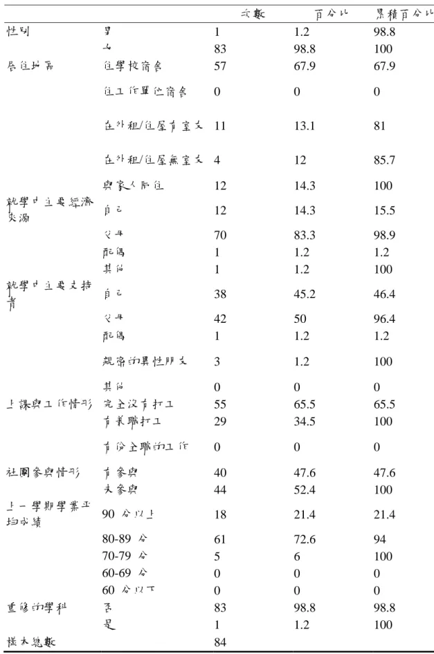 表 4-1 兩組研究對象基本資料與分析（n=84） 